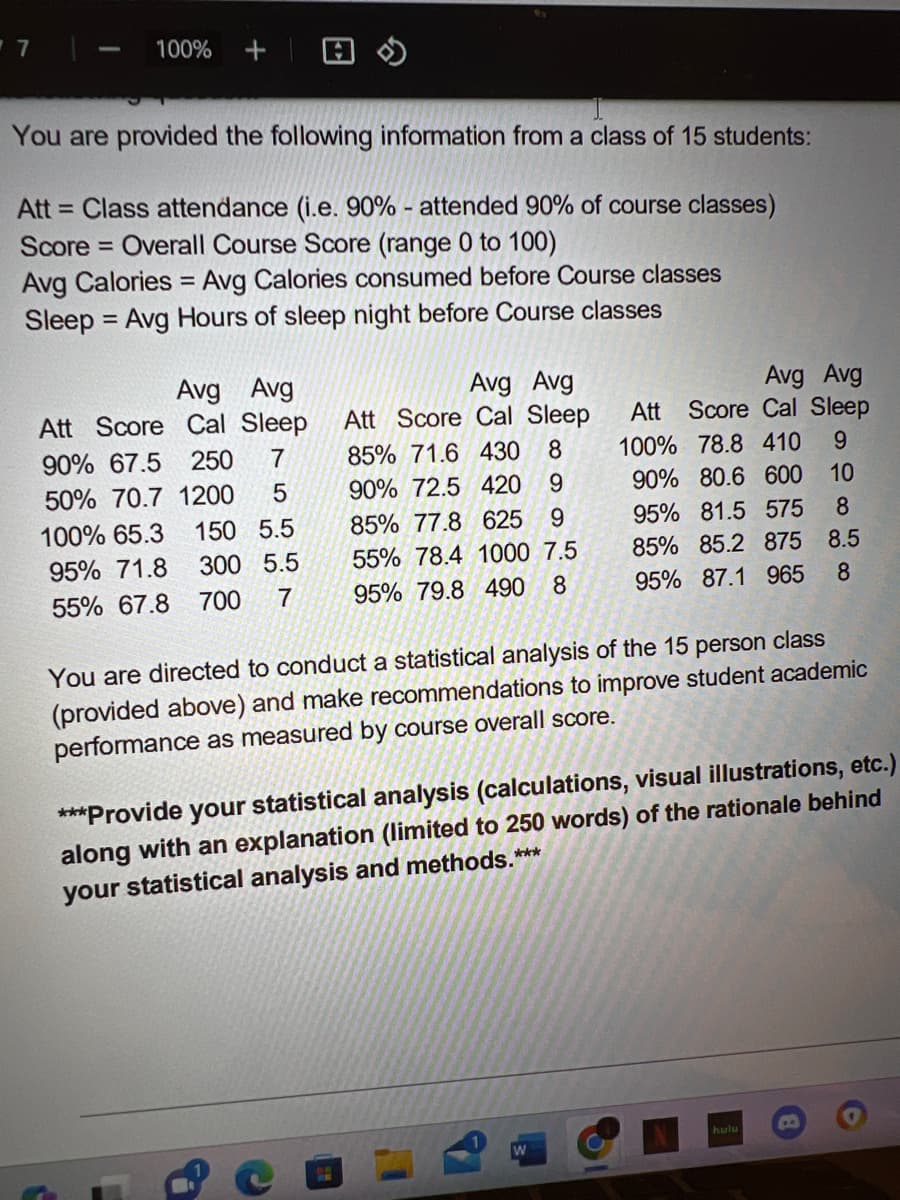 7
100%
You are provided the following information from a class of 15 students:
=
Att Class attendance (i.e. 90% - attended 90% of course classes)
Score Overall Course Score (range 0 to 100)
Avg Calories= Avg Calories consumed before Course classes
Sleep Avg Hours of sleep night before Course classes
=
Avg Avg
Att Score
Cal Sleep
90% .5 250 7
50% 70.7 1200 5
100% 65.3 150 5.5
95% 71.8 300 5.5
700 7
55% 67.8
Avg Avg
8
Att Score Cal Sleep
85% 71.6 430
90% 72.5 420 9
85% 77.8 625 9
55% 78.4 1000 7.5
8
95% 79.8 490
Avg Avg
Att Score Cal Sleep
100% 78.8 410 9
90% 80.6 600 10
95% 81.5 575 8
85% 85.2 875 8.5
87.1 965 8
95%
You are directed to conduct a statistical analysis of the 15 person class
(provided above) and make recommendations to improve student academic
performance as measured by course overall score.
***Provide your statistical analysis (calculations, visual illustrations, etc.)
along with an explanation (limited to 250 words) of the rationale behind
your statistical analysis and methods.***
W
hulu
B