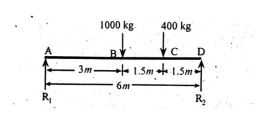 R₁
3m.
1000 kg.
BY
6m
1.5m
400 kg
C D
1.5m
R₂