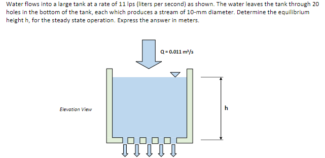 Water flows into a large tank at a rate of 11 Ips (liters per second) as shown. The water leaves the tank through 20
holes in the bottom of the tank, each which produces a stream of 10-mm diameter. Determine the equilibrium
height h, for the steady state operation. Express the answer in meters.
Q= 0.011 m/s
Elevotion View
h
