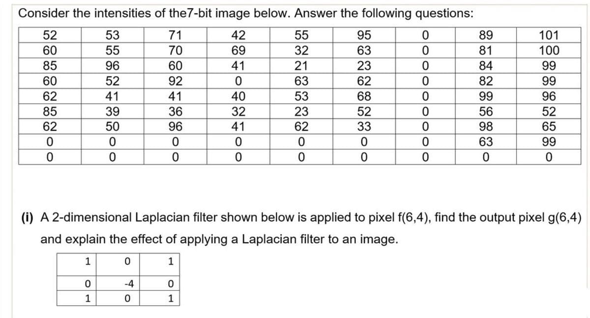 Consider the intensities of the7-bit image below. Answer the following questions:
52
53
71
42
55
95
0
89
101
60
55
70
69
32
63
0
81
100
85
96
60
41
21
23
0
84
99
60
52
92
0
63
62
0
82
99
62
41
41
40
53
68
0
99
96
85
39
36
32
23
52
0
56
52
62
50
96
41
62
33
0
98
65
0
0
0
0
0
0
0
63
99
0
0
0
0
0
0
0
0
0
(i) A 2-dimensional Laplacian filter shown below is applied to pixel f(6,4), find the output pixel g(6,4)
and explain the effect of applying a Laplacian filter to an image.
1
0
1
0
-4
0
1
0
1