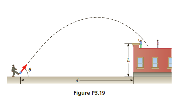 Figure P3.19
