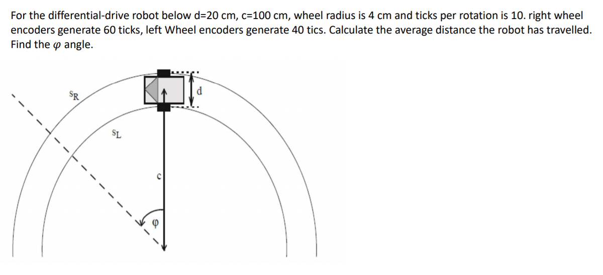 For the differential-drive robot below d=20 cm, c=100 cm, wheel radius is 4 cm and ticks per rotation is 10. right wheel
encoders generate 60 ticks, left Wheel encoders generate 40 tics. Calculate the average distance the robot has travelled.
Find the p angle.
SL
