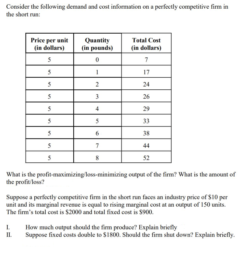 Consider the following demand and cost information on a perfectly competitive firm in
the short run:
Price per unit
(in dollars)
Quantity
(in pounds)
Total Cost
(in dollars)
7
1
17
24
3
26
4
29
5
5
33
5
38
5
7
44
5
8.
52
What is the profit-maximizing/loss-minimizing output of the firm? What is the amount of
the profit/loss?
Suppose a perfectly competitive firm in the short run faces an industry price of $10 per
unit and its marginal revenue is equal to rising marginal cost at an output of 150 units.
The firm's total cost is $2000 and total fixed cost is $900.
How much output should the firm produce? Explain briefly
Suppose fixed costs double to $1800. Should the firm shut down? Explain briefly.
I.
П.
