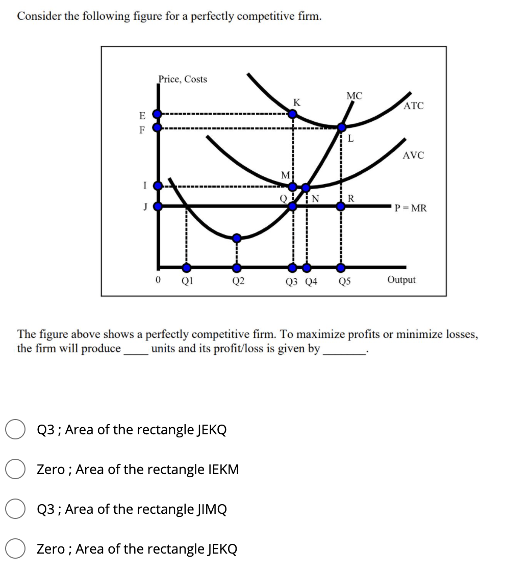 Consider the following figure for a perfectly competitive firm.
Price, Costs
MC
K
ATC
E
F
AVC
R
J
P = MR
Q1
Q2
Q3 Q4
Q5
Output
The figure above shows a perfectly competitive firm. To maximize profits or minimize losses,
the firm will produce
units and its profit/loss is given by
Q3; Area of the rectangle JEKQ
Zero ; Area of the rectangle IEKM
Q3; Area of the rectangle JIMQ
Zero ; Area of the rectangle JEKQ
