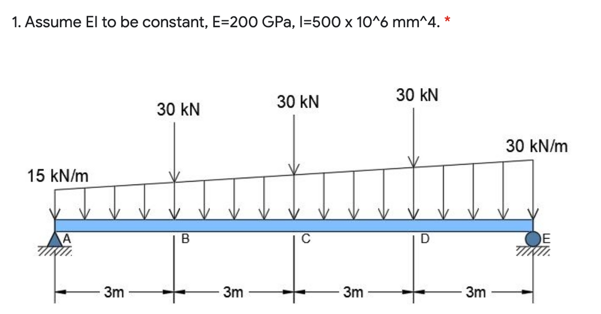 1. Assume El to be constant, E=200 GPa, I=500 x 10^6 mm^4. *
30 kN
30 kN
30 kN
30 kN/m
15 kN/m
В
3m
-3m
3m
3m
