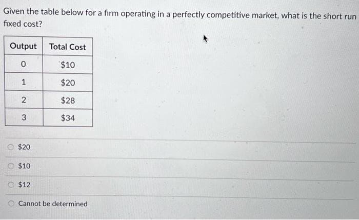 Given the table below for a firm operating in a perfectly competitive market, what is the short run
fixed cost?
Output
0
1
2
3
$20
$10
$12
Total Cost
$10
$20
$28
$34
Cannot be determined