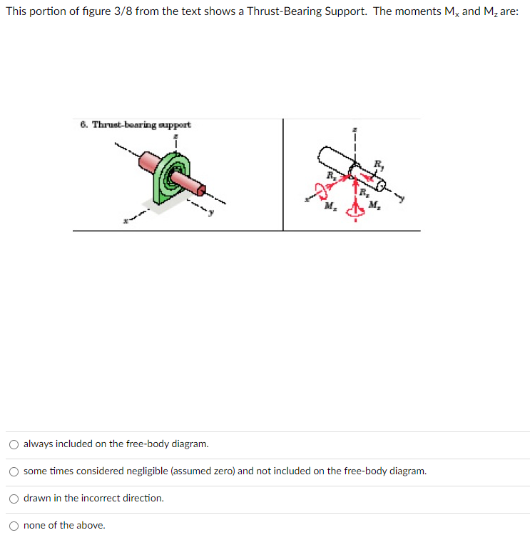 This portion of figure 3/8 from the text shows a Thrust-Bearing Support. The moments Mx and M₂ are:
6. Thrust-bearing support
always included on the free-body diagram.
some times considered negligible (assumed zero) and not included on the free-body diagram.
drawn in the incorrect direction.
R₂
M₂
none of the above.