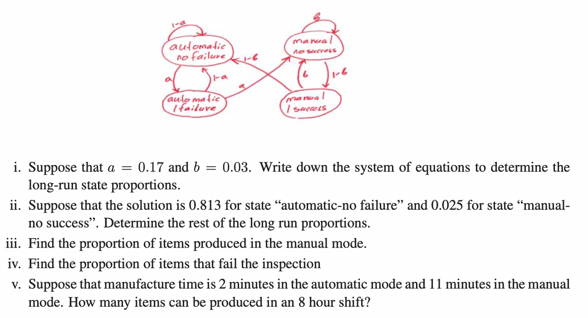 automatic
no failure
ta
automatic
Ifailuve
manual
no success
manual
I success
1-6
i. Suppose that a = 0.17 and b = 0.03. Write down the system of equations to determine the
long-run state proportions.
ii. Suppose that the solution is 0.813 for state "automatic-no failure" and 0.025 for state "manual-
no success". Determine the rest of the long run proportions.
iii. Find the proportion of items produced in the manual mode.
iv. Find the proportion of items that fail the inspection
v. Suppose that manufacture time is 2 minutes in the automatic mode and 11 minutes in the manual
mode. How many items can be produced in an 8 hour shift?