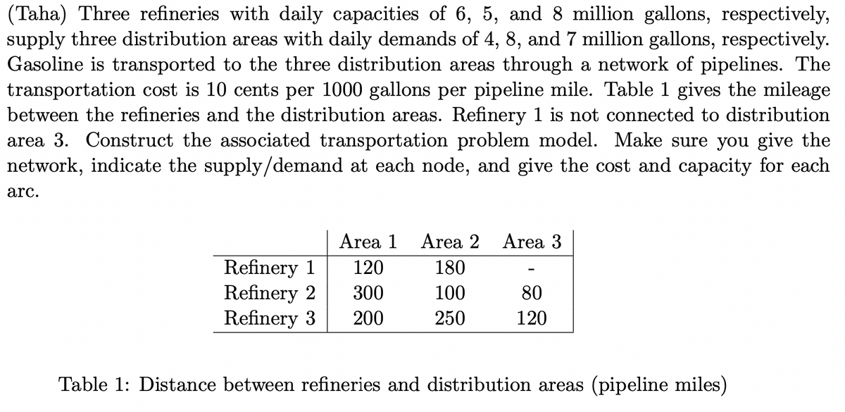 (Taha) Three refineries with daily capacities of 6, 5, and 8 million gallons, respectively,
supply three distribution areas with daily demands of 4, 8, and 7 million gallons, respectively.
Gasoline is transported to the three distribution areas through a network of pipelines. The
transportation cost is 10 cents per 1000 gallons per pipeline mile. Table 1 gives the mileage
between the refineries and the distribution areas. Refinery 1 is not connected to distribution
area 3. Construct the associated transportation problem model. Make sure you give the
network, indicate the supply/demand at each node, and give the cost and capacity for each
arc.
Area 1 Area 2 Area 3
Refinery 1
120
180
Refinery 2
300
100
Refinery 3 200
250
80
120
Table 1: Distance between refineries and distribution areas (pipeline miles)