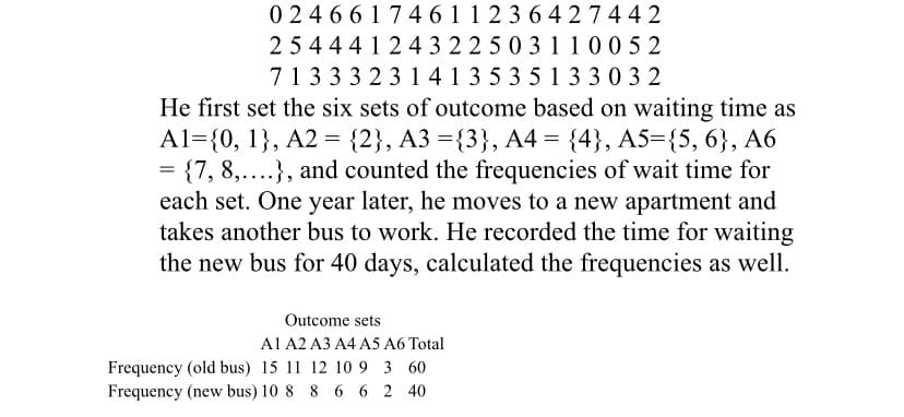 02466174611236427442
254441243 22 503110052
7133323 141 353 5133032
He first set the six sets of outcome based on waiting time as
A1= {0, 1}, A2 = {2}, A3 ={3}, A4 = {4}, A5={5, 6}, A6
= {7, 8,....), and counted the frequencies of wait time for
each set. One year later, he moves to a new apartment and
takes another bus to work. He recorded the time for waiting
the new bus for 40 days, calculated the frequencies as well.
Outcome sets
A1 A2 A3 A4 A5 A6 Total
Frequency (old bus) 15 11 12 10 9 3 60
Frequency (new bus) 10 8 8 6 6 2 40