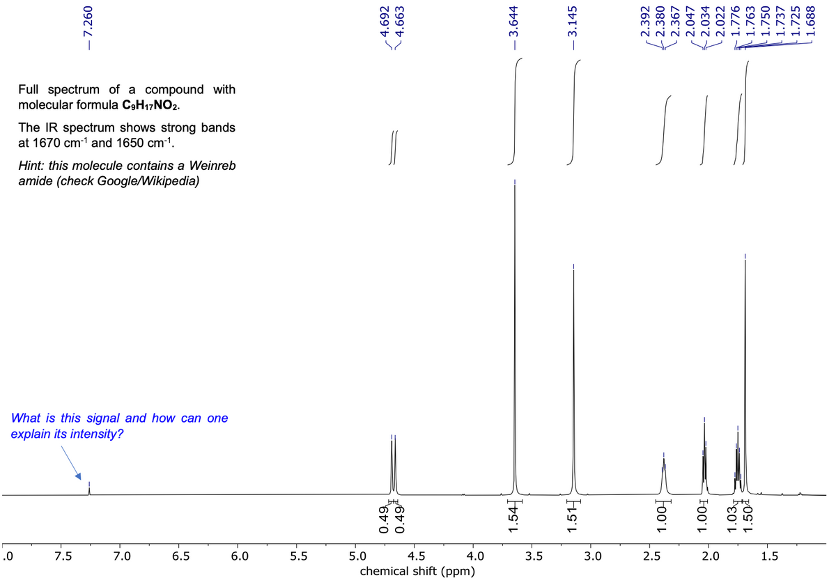 .0
- 7.260
Full spectrum
molecular formula C9H17NO2.
of a compound with
The IR spectrum shows strong bands
at 1670 cm-1 and 1650 cm-¹.
Hint: this molecule contains a Weinreb
amide (check Google/Wikipedia)
What is this signal and how can one
explain its intensity?
7.5
7.0
6.5
6.0
5.5
4.692
4.663
5.0
N
0.49
0.49€
btd
4.5
4.0
chemical shift (ppm)
- 3.644
1.54
3.5
3.145
1.51
3.0
2.392
2.380
2.367
2.047
2.034
2.022
1.776
1.763
- 1.750
1.737
1.725
-1.688
[11
1.00-
2.5
1.00
2.0
1.03
1.50€
1.5