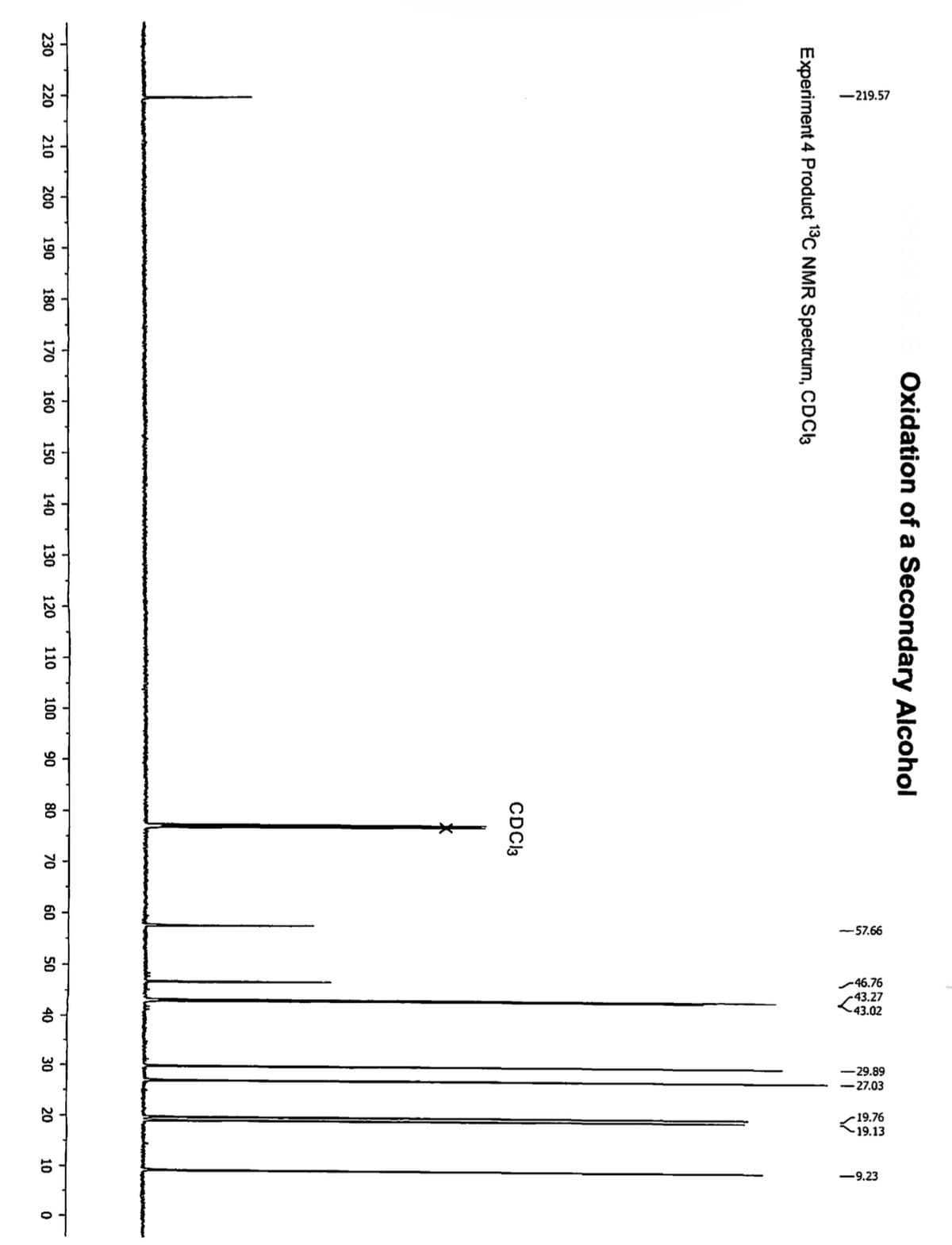 -219.57
Oxidation of a Secondary Alcohol
Experiment 4 Product ¹3C NMR Spectrum, CDC13
230 220 210 200 190 180 170 160 150 140
130
120
110 100
90
CDC13
80
70
60
50
40
30
20
10
0