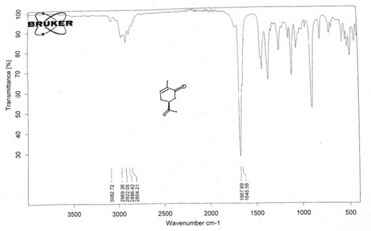 3500
3000
2500
Wavenumber cm-1
2000
1500
1000
500
3082.72
2969.
1667.69
1645.58
30 40
Transmittance [%]
50 60 70
80
06
BRUKER
Middelh
100