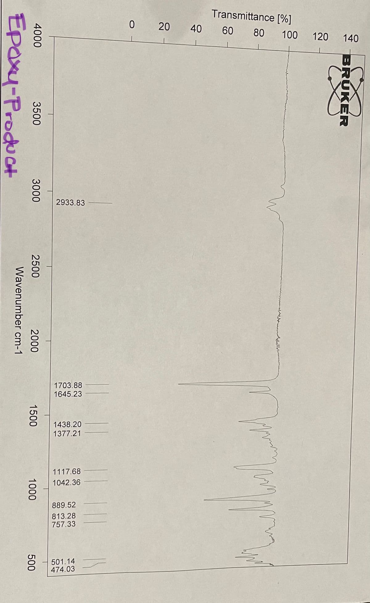 Epoxy-Product
4000
3500
3000
2500
Wavenumber cm-1
2000
1500
1000
500
2933.83
1703.88
1645.23
1438.20
1377.21
1117.68
1042.36
889.52
813.28
757.33
501.14
474.03
0 20
40
Transmittance [%]
60 80
100 120
LMALA
140
BRUKER