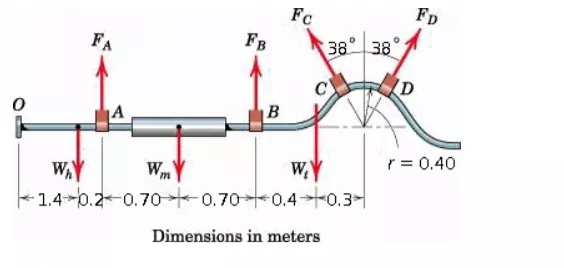 Fc
FD
FA
FB
38° 38°
D
r = 0.40
WAY
WmY
W,Y
*1.4-0.2-0.70 0.70 0.40.3
Dimensions in meters
