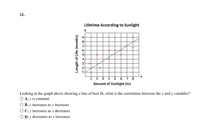 12.
Lifetime According to Sunlight
7.
6.
4
3 4 5 6 7 8
Amount of Sunlight (hr)
Looking at the graph above showing a line of best fit, what is the correlation between the x and y variables?
O A. y is constant
B. y increases as x increases
O C.y increases as x decreases
OD. y decreases as x increases
Length of Life (months)
