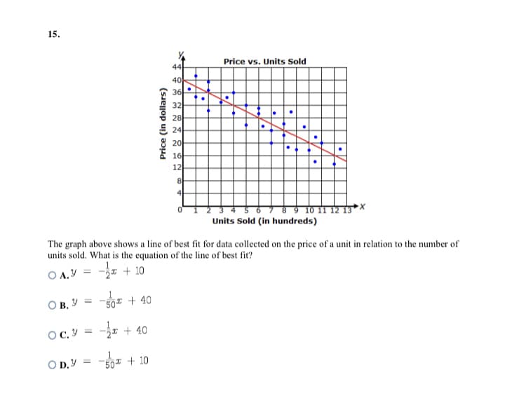 15.
Price vs. Units Sold
44
40
36
32
28
24
8 20
16
12
8
* 9 10 11 12 13
Units Sold (in hundreds)
The graph above shows a line of best fit for data collected on the price of a unit in relation to the number of
units sold. What is the equation of the line of best fit?
O A.Y
I + 10
O B, Y =
-50 + 40
OC.Y :
-I + 40
O D,Y = -501 + 10
50 + 10
Price (in dollars)
