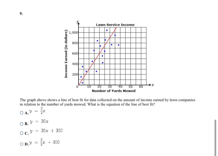 9.
Lawn Service Income
1,000
800
600
400
200
50
60
Number of Yards Mowed
The graph above shows a line of best fit for data collected on the amount of income earned by lawn companies
in relation to the number of yards mowed. What is the equation of the line of best fit?
3
%3D
O A.Y = ž1
O B, Y = 30r
= 30x + 300
Ос. У
O D.Y = 1 + 300
Income Earned (in dollars)
