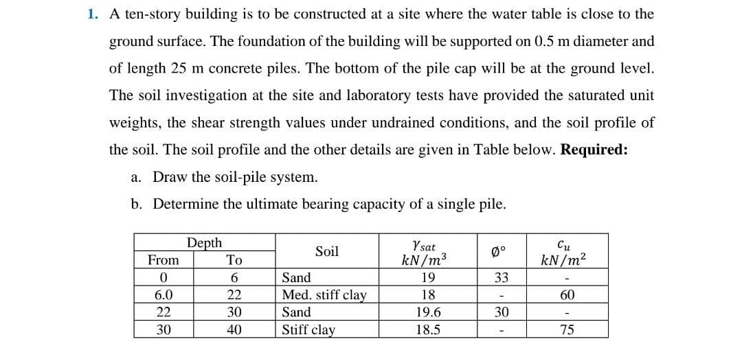 1. A ten-story building is to be constructed at a site where the water table is close to the
ground surface. The foundation of the building will be supported on 0.5 m diameter and
of length 25 m concrete piles. The bottom of the pile cap will be at the ground level.
The soil investigation at the site and laboratory tests have provided the saturated unit
weights, the shear strength values under undrained conditions, and the soil profile of
the soil. The soil profile and the other details are given in Table below. Required:
a. Draw the soil-pile system.
b. Determine the ultimate bearing capacity of a single pile.
From
0
6.0
22
30
Depth
To
6
22
30
40
Soil
Sand
Med. stiff clay
Sand
Stiff clay
Y sat
kN/m³
19
18
19.6
18.5
0°
33
30
Cu
kN/m²
-
60
75