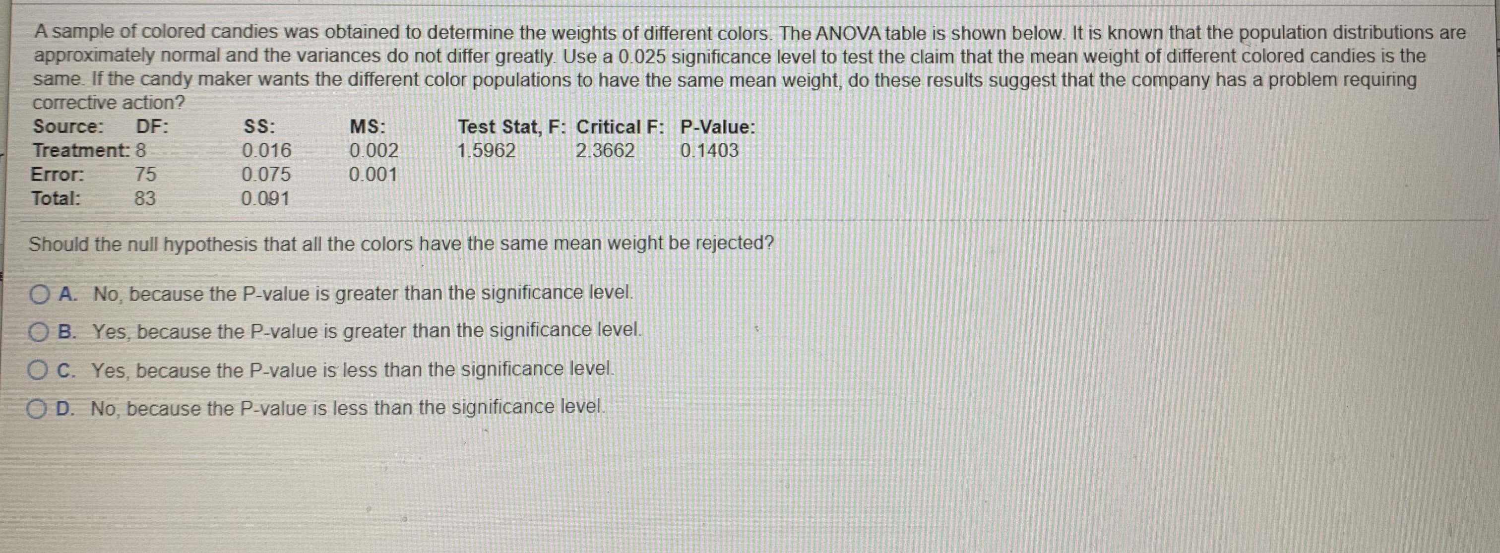 A sample of colored candies was obtained to determine the weights of different colors. The ANOVA table is shown below. It is known that the population distributions are
approximately normal and the variances do not differ greatly. Use a 0.025 significance level to test the claim that the mean weight of different colored candies is the
same. If the candy maker wants the different color populations to have the same mean weight, do these results suggest that the company has a problem requiring
corrective action?
Source:
DF:
S:
MS:
Test Stat, F: Critical F: P-Value:
1.5962
Treatment: 8
0.016
0.002
2.3662
0.1403
Error:
75
0.075
0.001
Total:
83
0.091
Should the null hypothesis that all the colors have the same mean weight be rejected?
O A. No, because the P-value is greater than the significance level.
O B. Yes, because the P-value is greater than the significance level.
O C. Yes, because the P-value is less than the significance level.
O D. No, because the P-value is less than the significance level.
