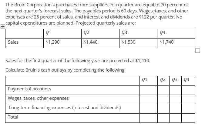 The Bruin Corporation's purchases from suppliers in a quarter are equal to 70 percent of
the next quarter's forecast sales. The payables period is 60 days. Wages, taxes, and other
expenses are 25 percent of sales, and interest and dividends are $122 per quarter. No
capital expenditures are planned. Projected quarterly sales are:
Sales
Q1
$1,290
Q2
$1,440
Q3
$1,530
Q4
$1,740
Sales for the first quarter of the following year are projected at $1,410.
Calculate Bruin's cash outlays by completing the following:
Payment of accounts
Wages, taxes, other expenses
Long-term financing expenses (interest and dividends)
Total
Q1
Q2 Q3 Q4