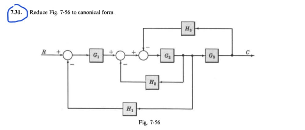 7.31.
Reduce Fig. 7-56 to canonical form.
R
G₁
H₁
H₂
Fig. 7-56
G₂
H₂+
G₁