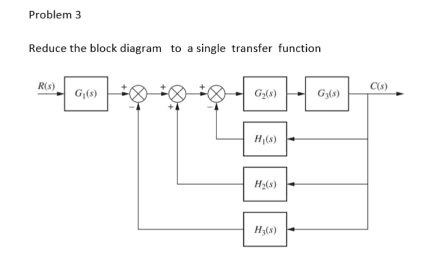 Problem 3
Reduce the block diagram to a single transfer function
R(s)
G₁(s)
H
G₂(s)
G3(s)
H₁(s)
H₂(s)
H3(s)
C(s)