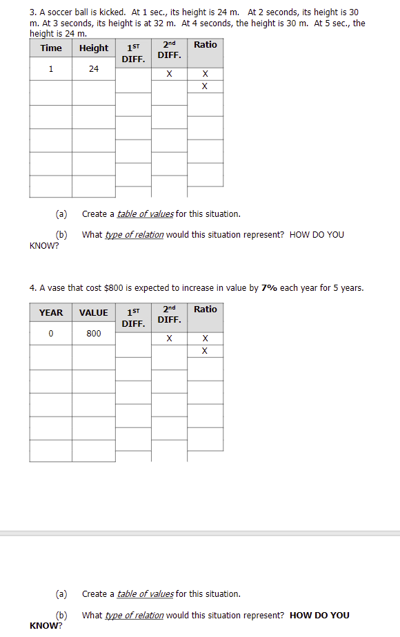 3. A soccer ball is kicked. At 1 sec., its height is 24 m. At 2 seconds, its height is 30
m. At 3 seconds, its height is at 32 m. At 4 seconds, the height is 30 m. At 5 sec., the
height is 24 m.
Time
Height
1
24
(a)
(b)
KNOW?
YEAR
0
1ST
DIFF.
2nd
DIFF.
X
Ratio
4. A vase that cost $800 is expected to increase in value by 7% each year for 5 years.
2nd
Ratio
DIFF.
X
VALUE 1ST
DIFF.
800
X
X
Create a table of values for this situation.
What type of relation would this situation represent? HOW DO YOU
X
X
(a)
Create a table of values for this situation.
(b) What type of relation would this situation represent? HOW DO YOU
KNOW?