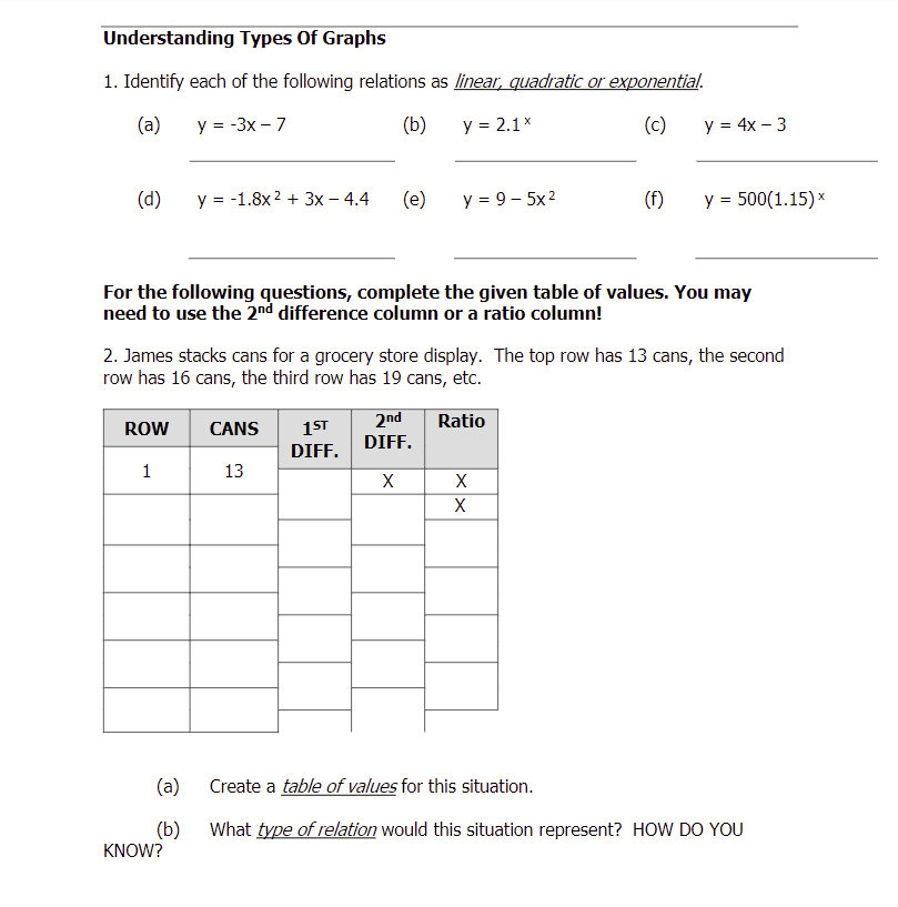 Understanding Types Of Graphs
1. Identify each of the following relations as linear, quadratic or exponential.
(a)
y = -3x - 7
(b)
y = 2.1x
(c)
(d)
y = -1.8x² + 3x - 4.4 (e)
ROW
1
y = 9-5x²
For the following questions, complete the given table of values. You may
need to use the 2nd difference column or a ratio column!
CANS
13
2. James stacks cans for a grocery store display. The top row has 13 cans, the second
row has 16 cans, the third row has 19 cans, etc.
1ST
DIFF.
y = 4x - 3
2nd Ratio
DIFF.
X
(f) y = 500(1.15) x
X
X
(a)
Create a table of values for this situation.
(b) What type of relation would this situation represent? HOW DO YOU
KNOW?