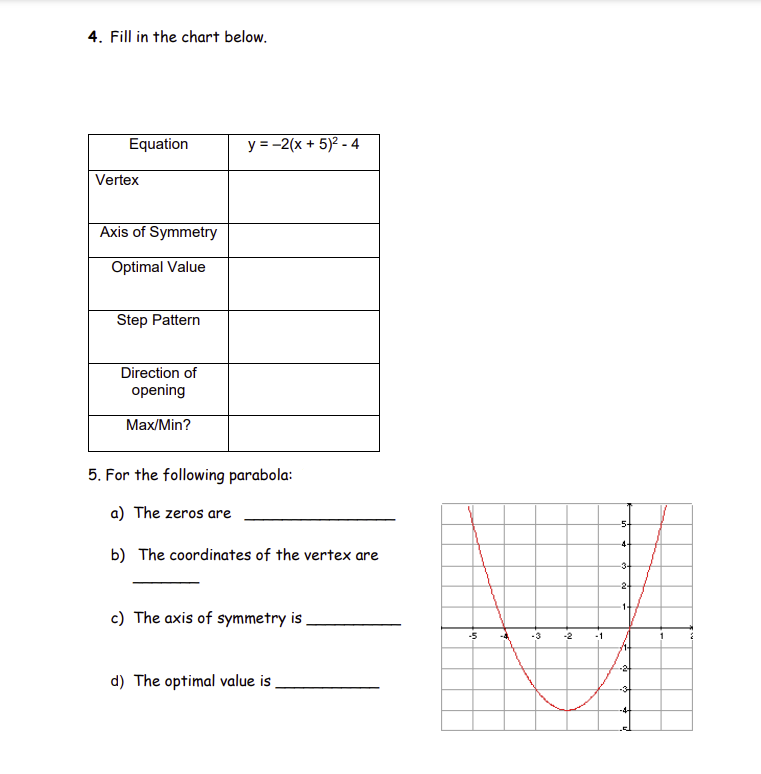 4. Fill in the chart below.
Equation
Vertex
Axis of Symmetry
Optimal Value
Step Pattern
Direction of
opening
Max/Min?
y = -2(x + 5)² - 4
5. For the following parabola:
a) The zeros are
b) The coordinates of the vertex are
c) The axis of symmetry is
d) The optimal value is
-5
-3
-2
-1
-3-
-2
-34
--4+
1