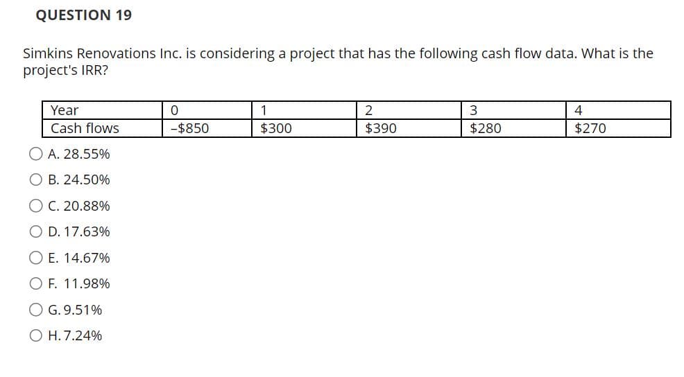 QUESTION 19
Simkins Renovations Inc. is considering a project that has the following cash flow data. What is the
project's IRR?
Year
Cash flows
A. 28.55%
O B. 24.50%
○ C. 20.88%
O D. 17.63%
○ E. 14.67%
○ F. 11.98%
G. 9.51%
OH. 7.24%
0
-$850
1
2
3
4
$300
$390
$280
$270
