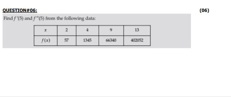 QUESTION#06:
(06)
Find f(5) and f"(5) from the following data:
2
4
13
f(x)
57
1345
66340
402052
