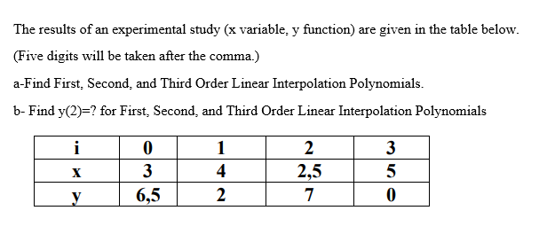 The results of an experimental study (x variable, y function) are given in the table below.
(Five digits will be taken after the comma.)
a-Find First, Second, and Third Order Linear Interpolation Polynomials.
b- Find y(2)=? for First, Second, and Third Order Linear Interpolation Polynomials
i
1
3
3
4
2,5
6,5
7
