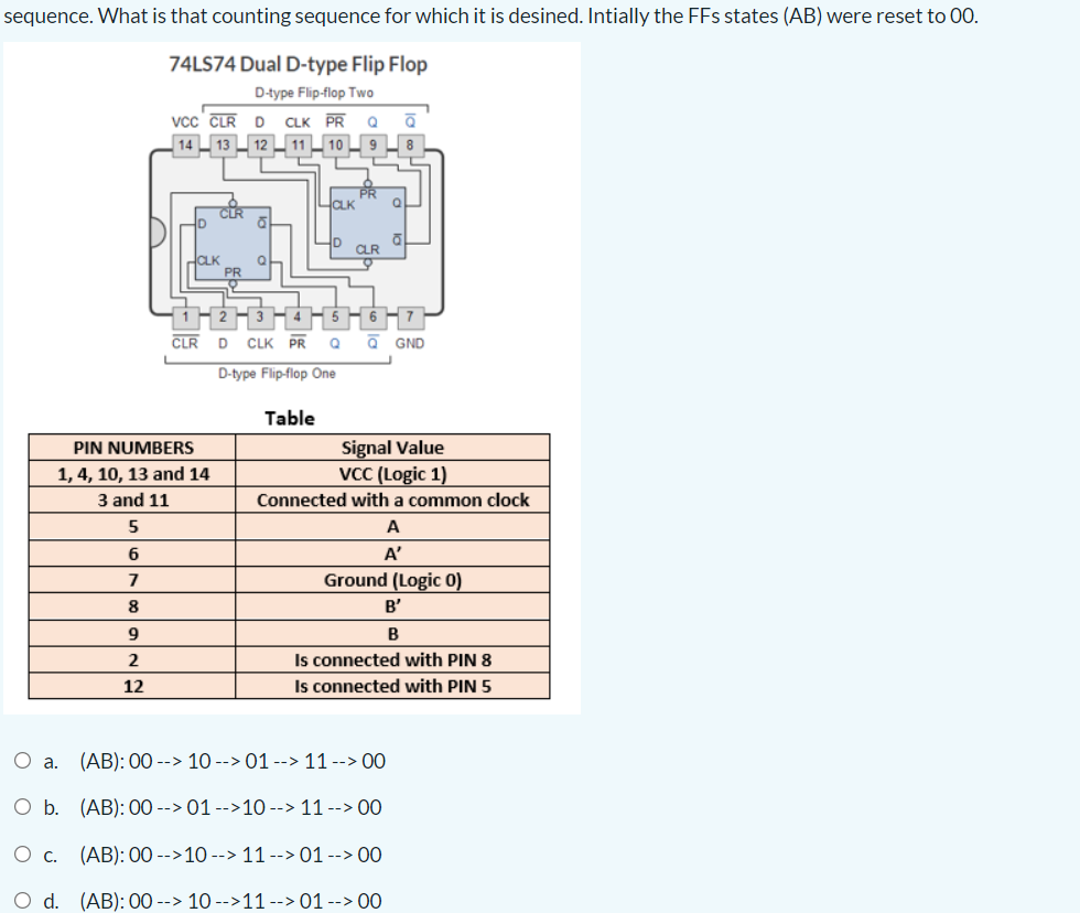 sequence. What is that counting sequence for which it is desined. Intially the FFs states (AB) were reset to 00.
74LS74 Dual D-type Flip Flop
D-type Flip-flop Two
vcc CLR D
14
CLK PR
Q
13
11
10
PR
니CLK
CLR
CLR
CLK
PR
CLR
CLK PR
a GND
D-type Flip-flop One
Table
Signal Value
VCC (Logic 1)
PIN NUMBERS
1, 4, 10, 13 and 14
3 and 11
Connected with a common clock
A
6
A'
Ground (Logic 0)
B'
9
B
Is connected with PIN 8
Is connected with PIN 5
2
12
O a.
(AB): 00 --> 10 --> 01 --> 11 --> 00
O b. (AB): 00 --> 01 -->10 --> 11 --> 00
O c. (AB): 00-->10 --> 11 --> 01 --> 00
O d. (AB): 00 --> 10 -->11 --> 01 --> 00
