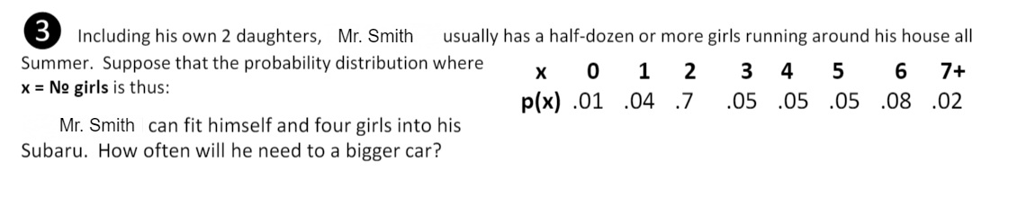 3) Including his own 2 daughters, Mr. Smith
usually has a half-dozen or more girls running around his house all
Summer. Suppose that the probability distribution where
x = No girls is thus:
1
4
6
7+
p(x) .01 .04 .7
.05
.05 .05 .08
.02
Mr. Smith can fit himself and four girls into his
Subaru. How often will he need to a bigger car?
