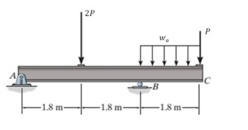 2P
Wo
P
-B
-1.8 m-
-1.8 m-
-1.8 m-