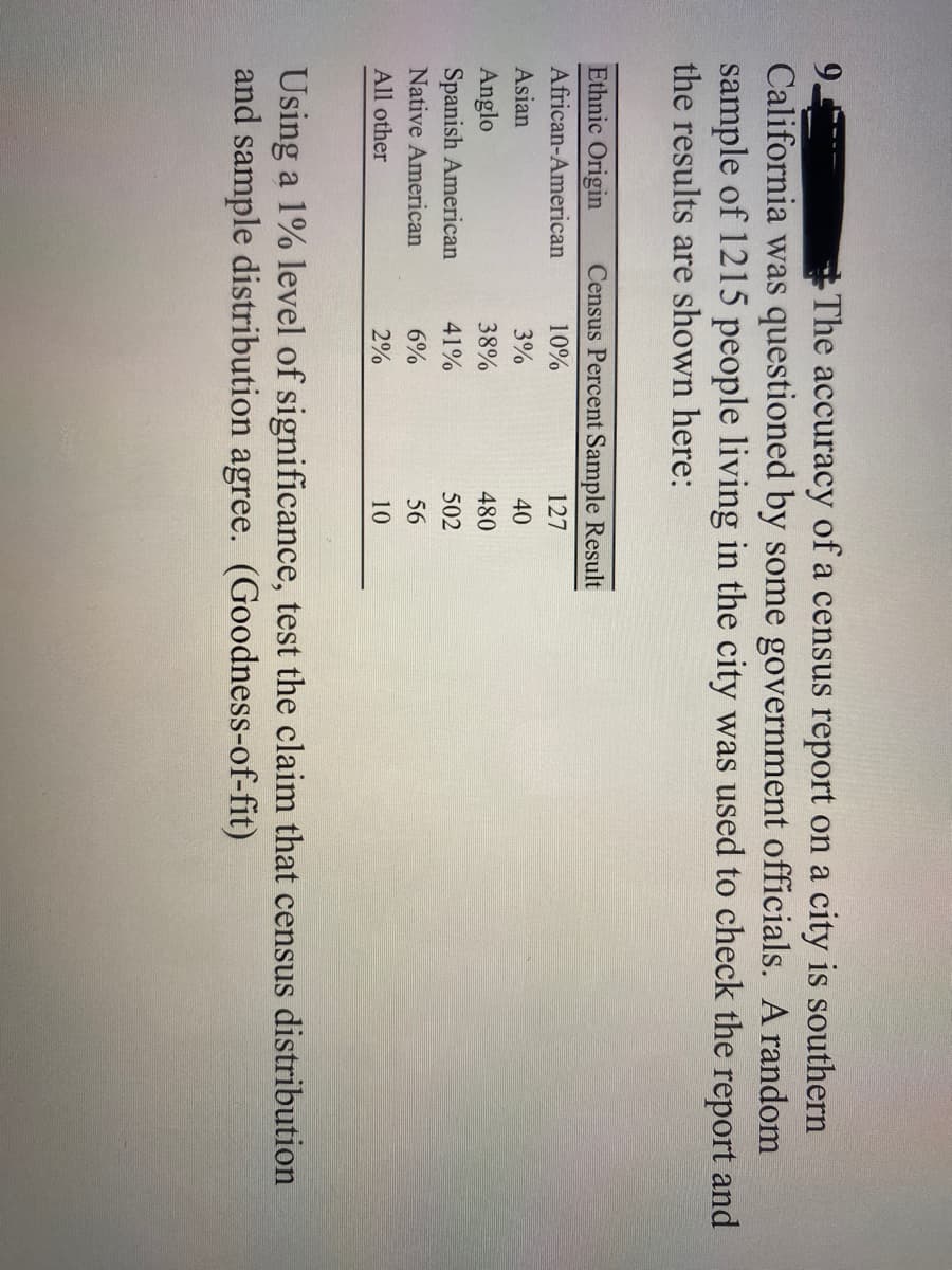 ### Analysis of Census Accuracy via Goodness-of-Fit Test

This educational discussion examines the accuracy of a census report for a city in Southern California. The accuracy was questioned by some government officials. A random sample of 1,215 people living in the city was used to check the report, and the results are presented in the following table:

#### Census Data Comparison Table

| Ethnic Origin          | Census Percent | Sample Result |
|------------------------|----------------|---------------|
| African-American       | 10%            | 127           |
| Asian                  | 4%             | 40            |
| Anglo                  | 38%            | 480           |
| Spanish American       | 41%            | 502           |
| Native American        | 6%             | 56            |
| All other              | 2%             | 10            |

### Statistical Test: Goodness-of-Fit

We will use a Goodness-of-Fit test at a 1% level of significance to test the claim that the census distribution and the sample distribution agree.

**Hypothesis:**
- Null hypothesis (H0): The observed sample distribution matches the census distribution.
- Alternative hypothesis (H1): The observed sample distribution does not match the census distribution.

The Goodness-of-Fit test applies the Chi-square statistics to compare the observed frequencies (sample results) with the expected frequencies (based on the census percentages).

To proceed with this test, follow these steps:

1. Calculate the expected frequencies for each category based on the census percentages and the total sample size.
2. Use these expected frequencies along with the observed frequencies to calculate the Chi-square value.
3. Compare the calculated Chi-square value with the critical value from the Chi-square distribution table at the 1% significance level for the appropriate degrees of freedom.

Interpreting this will tell us whether to reject or fail to reject the null hypothesis, thus determining if there is a significant difference between the census report and the sample distribution.

### Conclusion

By analyzing the data and performing the Chi-square Goodness-of-Fit test at the specified significance level, we can draw conclusions about the accuracy of the census report for the city's population distribution. This will help in validating the census data or identifying potential discrepancies that may need further investigation.