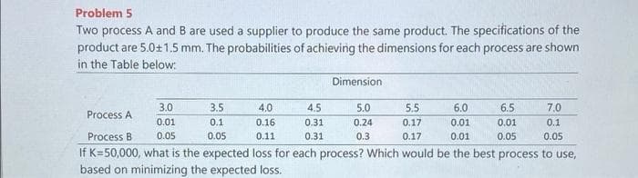 Problem 5
Two process A and B are used a supplier to produce the same product. The specifications of the
product are 5.0+1.5 mm. The probabilities of achieving the dimensions for each process are shown
in the Table below:
Dimension
3.0
3.5
4.0
4.5
5.0
5.5
6.0
6.5
7.0
Process A
0.01
0.1
0.16
0.31
0.24
0.17
0.01
0.01
0.1
Process B
0.05
0.05
0.11
0.31
0.3
0.17
0.01
0.05
0.05
If K=50,000, what is the expected loss for each process? Which would be the best process to use,
based on minimizing the expected loss.
