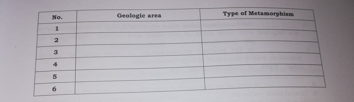 Geologic
Type of Metamorphism
No.
area
1
2
3
4
6.
