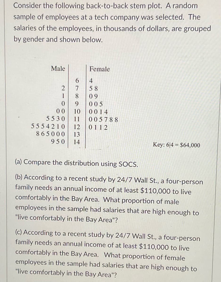 Consider the following back-to-back stem plot. A random
sample of employees at a tech company was selected. The
salaries of the employees, in thousands of dollars, are grouped
by gender and shown below.
Male
6
7
8
9
00 10
5530 11
2
Female
4
58
09
005
0014
005788
5554210 12 0112
865000 13
950 14
Key: 614 $64,000
=
(a) Compare the distribution using SOCS.
(b) According to a recent study by 24/7 Wall St., a four-person
family needs an annual income of at least $110,000 to live
comfortably in the Bay Area. What proportion of male
employees in the sample had salaries that are high enough to
"live comfortably in the Bay Area"?
(c) According to a recent study by 24/7 Wall St., a four-person
family needs an annual income of at least $110,000 to live
comfortably in the Bay Area. What proportion of female
employees in the sample had salaries that are high enough to
"live comfortably in the Bay Area"?