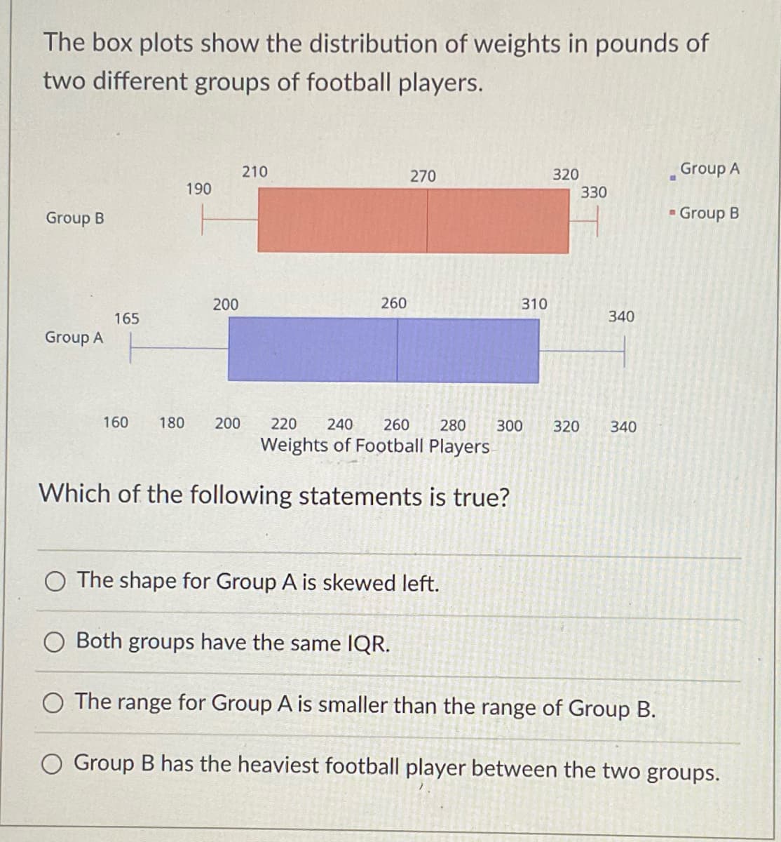 The box plots show the distribution of weights in pounds of
two different groups of football players.
Group B
Group A
165
190
200
160 180 200
210
260
270
Which of the following statements is true?
310
O The shape for Group A is skewed left.
320
330
220 240 260 280 300 320 340
Weights of Football Players
340
Group A
- Group B
Both groups have the same IQR.
The range for Group A is smaller than the range of Group B.
O Group B has the heaviest football player between the two groups.