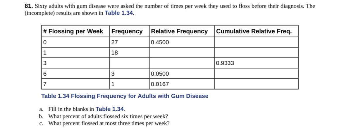 81. Sixty adults with gum disease were asked the number of times per week they used to floss before their diagnosis. The
(incomplete) results are shown in Table 1.34.
# Flossing per Week
0
1
3
6
3
7
1
Table 1.34 Flossing Frequency for Adults with Gum Disease
a. Fill in the blanks in Table 1.34.
b. What percent of adults flossed six times per week?
c. What percent flossed at most three times per week?
Frequency
Relative Frequency Cumulative Relative Freq.
0.4500
27
18
0.0500
0.0167
0.9333