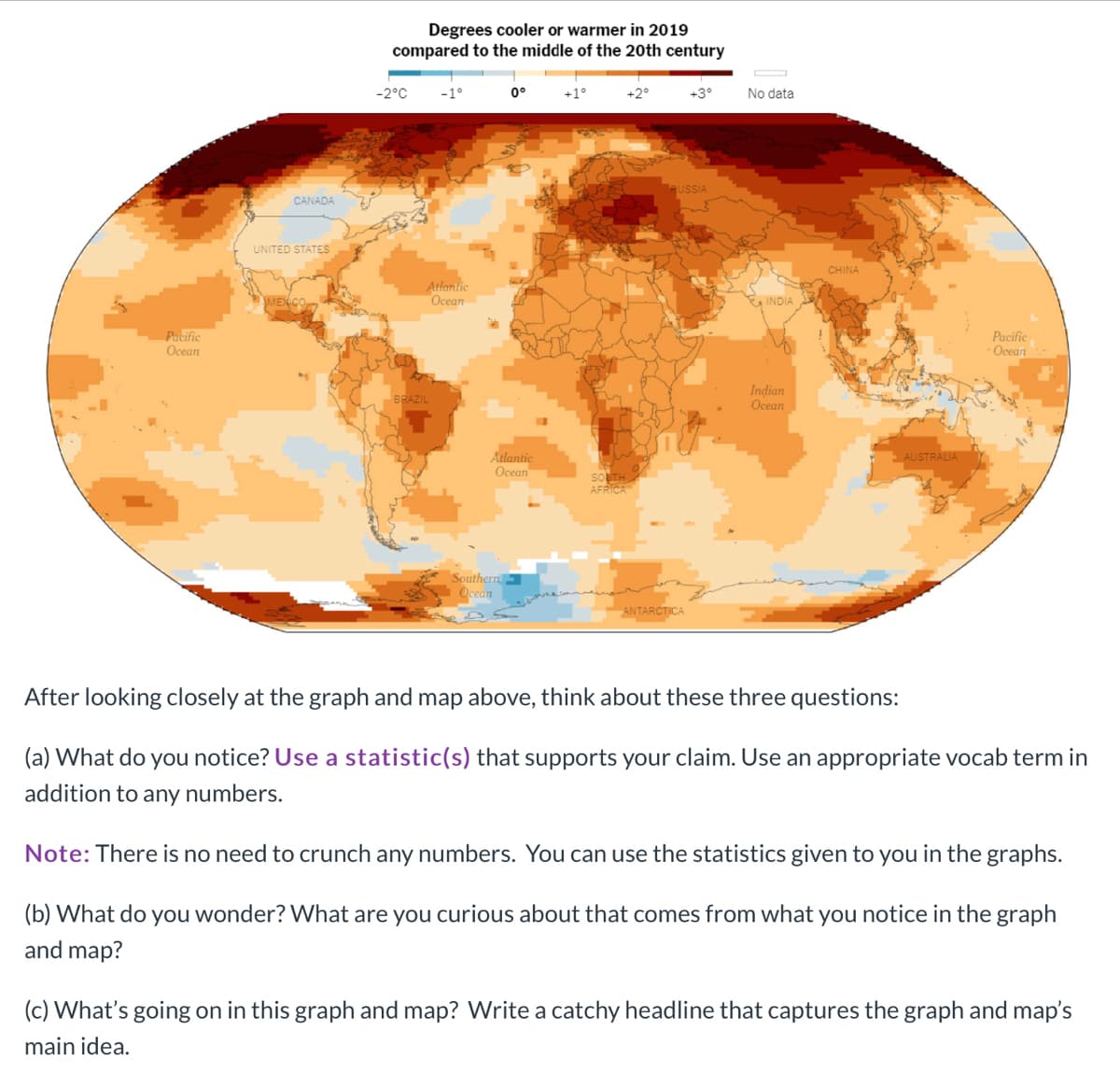 Pacific
Ocean
CANADA
UNITED STATES
Degrees cooler or warmer in 2019
compared to the middle of the 20th century
-2°C
-1°
Atlantic
Ocean
BRAZIL
0°
Atlantic
Ocean
Southern
cean
SOUTH
AFRICA
+3°
RUSSIA
ANTARCTICA
No data
INDIA
Indian
Ocean
CHINA
AUSTRALIA
Pacific
Ocean
After looking closely at the graph and map above, think about these three questions:
(a) What do you notice? Use a statistic(s) that supports your claim. Use an appropriate vocab term in
addition to any numbers.
Note: There is no need to crunch any numbers. You can use the statistics given to you in the graphs.
(b) What do you wonder? What are you curious about that comes from what you notice in the graph
and map?
(c) What's going on in this graph and map? Write a catchy headline that captures the graph and map's
main idea.