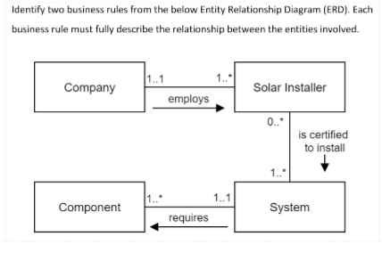 Identify two business rules from the below Entity Relationship Diagram (ERD). Each
business rule must fully describe the relationship between the entities involved.
1.1
1.*
Company
Solar Installer
employs
0..*
is certified
to install
1.
1.
1.1
Component
System
requires
