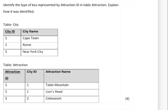 Identify the type of key represented by Attraction ID in table Attraction. Explain
how it was identified.
Table: City
City ID
City Name
1
Cape Town
2
Rome
3
New York City
Table: Attraction
Attraction Name
Attraction
City ID
ID
Table Mountain
1.
Lion's Head
3
2
Colosseum
(4)
2.
