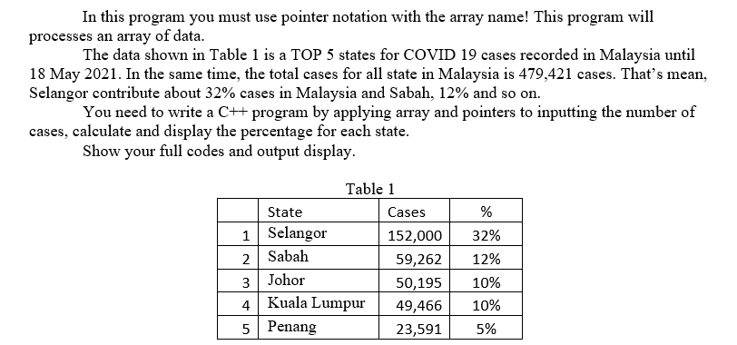 In this program you must use pointer notation with the array name! This program will
processes an array of data.
The data shown in Table 1 is a TOP 5 states for COVID 19 cases recorded in Malaysia until
18 May 2021. In the same time, the total cases for all state in Malaysia is 479,421 cases. That's mean,
Selangor contribute about 32% cases in Malaysia and Sabah, 12% and so on.
You need to write a C++ program by applying array and pointers to inputting the number of
cases, calculate and display the percentage for each state.
Show your full codes and output display.
Table 1
State
Cases
%
1
Selangor
152,000
32%
2
Sabah
59,262
12%
3 Johor
50,195 10%
4 Kuala Lumpur
49,466
10%
5
Penang
23,591 5%