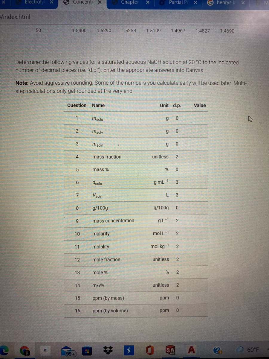 Electroly
Concentr
Chapter
Partial Pr
G henrys la
/index.html
50
1.5400
1.5290
1.5253
1.5109
1.4967
1.4827
1.4690
Determine the following values for a saturated aqueous NaOH solution at 20 °C to the indicated
number of decimal places (i.e. "d.p."). Enter the appropriate answers into Canvas.
Note: Avoid aggressive rounding. Some of the numbers you calculate early will be used later. Multi-
step calculations only get rounded at the very end.
Question Name
Unit d.p.
Value
1
msolu
g
msolv
g
3
msoln
g
4
mass fraction
unitless
2
mass %
dsoln
g mL-1
6
3
Vsoln
3
8
g/100g
g/100g
9.
mass concentration
gL-1
2
10
molarity
mol L-1
11
molality
mol kg-1
12
mole fraction
unitless
2
13
mole %
14
m/v%
unitless
15
ppm (by mass)
ppm
16
ppm (by volume)
ppm
SW
60°F
99+
%23
