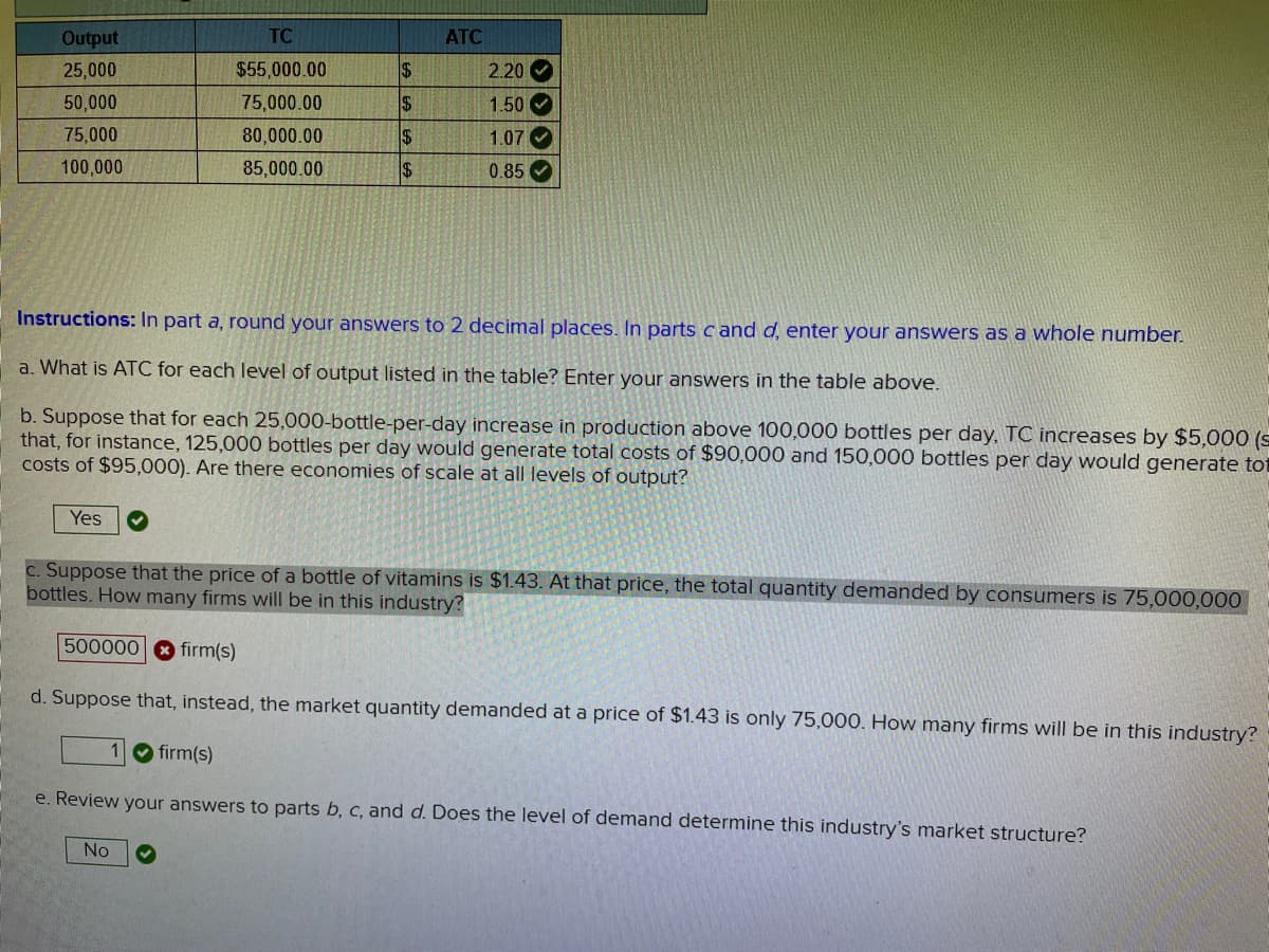 Output
TC
ATC
25,000
$55,000.00
$
2.20
50,000
75,000.00
2$
1.50
75,000
80,000.00
1.07
100,000
85,000.00
0.85
Instructions: In part a, round your answers to 2 decimal places. In parts c and d, enter your answers as a whole number.
a. What is ATC for each level of output listed in the table? Enter your answers in the table above.
b. Suppose that for each 25,000-bottle-per-day increase in production above 100,000 bottles per day, TC increases by $5,000 (s
that, for instance, 125,000 bottles per day would generate total costs of $90,000 and 150,000 bottles per day would generate tot
costs of $95,000). Are there economies of scale at all levels of output?
Yes
c. Suppose that the price of a bottle of vitamins is $1.43. At that price, the total quantity demanded by consumers is 75,000,000
bottles. How many firms will be in this industry?
500000 8 firm(s)
d. Suppose that, instead, the market quantity demanded at a price of $1.43 is only 75,000. How many firms will be in this industry?
Ofirm(s)
e. Review your answers to parts b, c, and d. Does the level of demand determine this industry's market structure?
No
