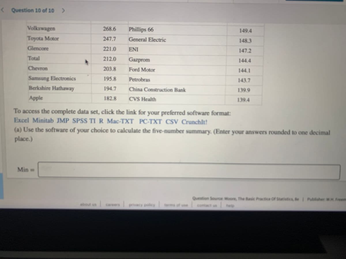 < Question 10 of 10 >
Volkswagen
268.6
Phillips 66
149.4
Toyota Motor
247.7
General Electric
148.3
Glencore
221.0
ENI
147.2
Total
212.0
Gazprom
144.4
Chevron
203.8
Ford Motor
144.1
Samsung Electronics
195.8
Petrobras
143.7
Berkshire Hathaway
194.7
China Construction Bank
139.9
Apple
182.8
CVS Health
139.4
To access the complete data set, click the link for your preferred software format:
Excel Minitab JMP SPSS TI R Mac-TXT PC-TXT CSV Crunchlt!
(a) Use the software of your choice to calculate the five-number summary. (Enter your answers rounded to one decimal
place.)
Min =
Question Soure Woore, The Basic Practice Of Statistica, Be Publishen WH.Freem
about us
careers
privacy policy
terms of
contact ua help
