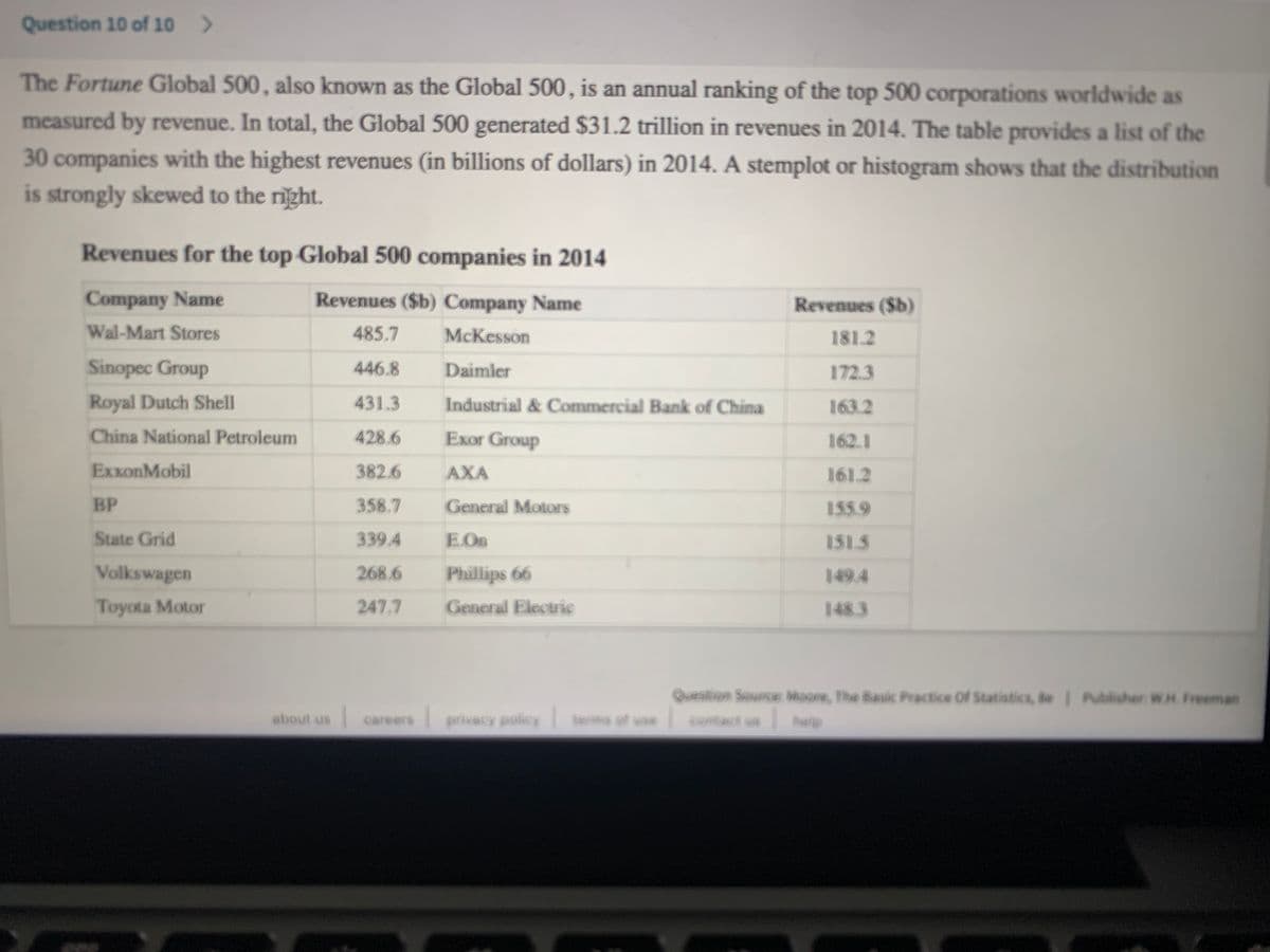 Question 10 of 1O >
The Fortune Global 500, also known as the Global 500, is an annual ranking of the top 500 corporations worldwide as
measured by revenue. In total, the Global 500 generated $31.2 trillion in revenues in 2014. The table provides a list of the
30 companies with the highest revenues (in billions of dollars) in 2014. A stemplot or histogram shows that the distribution
is strongly skewed to the right.
Revenues for the top Global 500 companies in 2014
Company Name
Revenues ($b) Company Name
Revenues ($b)
Wal-Mart Stores
485.7
McKesson
181.2
Sinopec Group
446.8
Daimler
172.3
Royal Dutch Shell
431.3
Industrial & Commercial Bank of China
163.2
China National Petroleum
428.6
Exor Group
162.1
ExxonMobil
382.6
АХА
161.2
BP
358.7
General Motors
155.9
State Grid
339.4
E.On
151.5
Volkswagen
268.6
Phillips 66
149.4
Toyota Motor
247.7
General Electric
148.3
Question Soure: Moore, The Basic Practice Of Statistics, Be | Publisher WH. Freeman
about us
careers
privacy policy ers of use
c9ntact us
help
